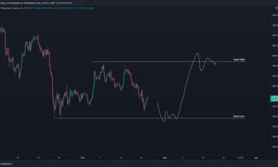 Binance Coin: aumento del 118,3 % en direcciones activas, una señal de estas expectativas