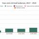 Informe: Con más de $11 mil millones en criptobilleteras criminales, así es como se ve el futuro