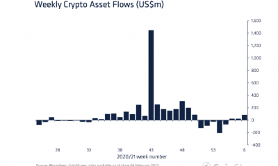 Las entradas de fondos respaldan la historia de recuperación de Bitcoin, pero esta criptomoneda continúa rezagada