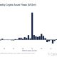 Las entradas de fondos respaldan la historia de recuperación de Bitcoin, pero esta criptomoneda continúa rezagada