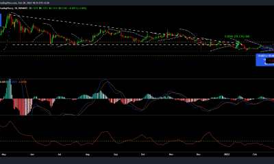 Evaluando la probabilidad de que Dogecoin llegue a $0.10 pronto