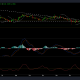 Evaluando la probabilidad de que Dogecoin llegue a $0.10 pronto