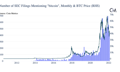 Inversión institucional en Bitcoin, criptomonedas y por qué no todo son buenas noticias