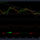 Descifrando el repunte del 9,5% liderado por el lúpulo de Dogecoin y lo que significa para los inversores