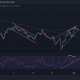 Cosmos, Tezos, NEAR Análisis de precios: 02 de marzo