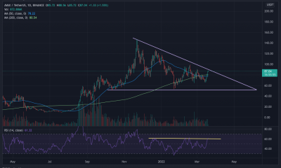 AVAX: Comienzo de un encierro u otra trampa alcista