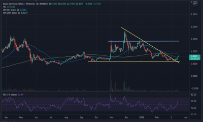 Lo que BAT se aferra al sentimiento del mercado significa para su próximo ATH