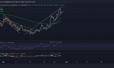 Análisis de precios de Dogecoin, ETC, Monero: 29 de marzo