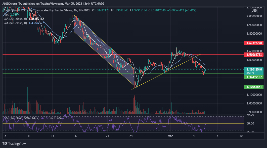 Análisis de precios de Enjin Coin, Harmony Coin, IOTA: 5 de marzo