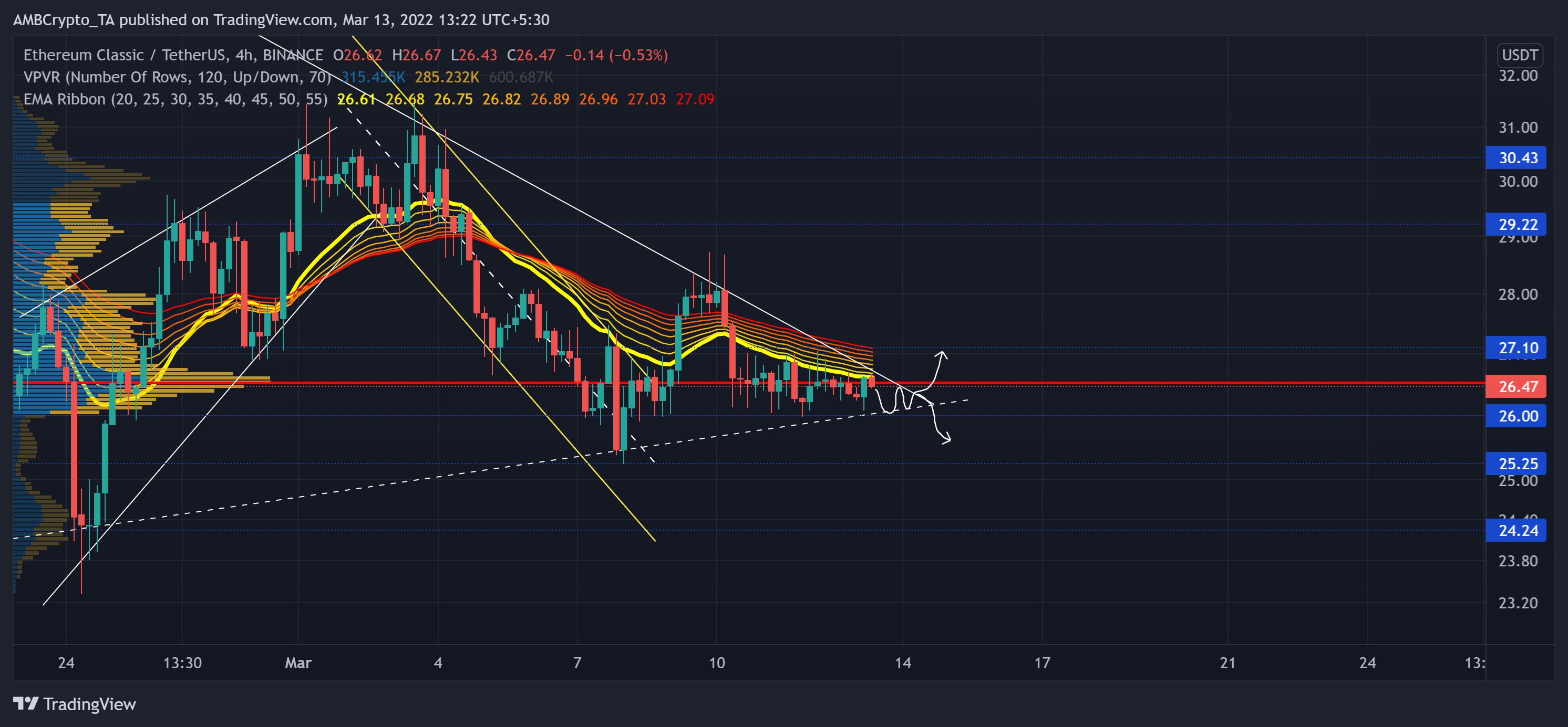 Ethereum Classic: esta puede ser la respuesta a la pregunta 'Para HODL o vender'