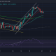 Análisis de precios de Ethereum, XRP, ApeCoin, Fantom: 21 de marzo