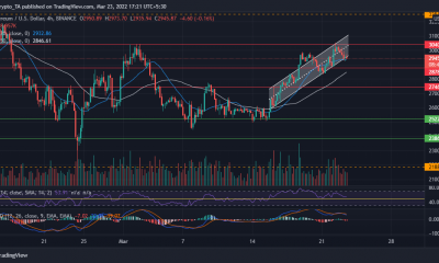 Análisis de precios de Ethereum, SAND, ApeCoin: 23 de marzo