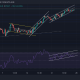 Análisis de precios de Ethereum, Dogecoin, Solana: 27 de marzo