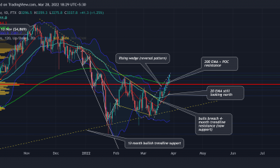 ¿Podría ser este el comienzo de una recuperación extendida para Ethereum?