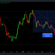 ¿Fantom desafiará el sentimiento general del mercado?  Las métricas en cadena dicen...