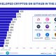 Uniswap: el si y el pero de la actividad de desarrollo que lleva a UNI a $ 18.44