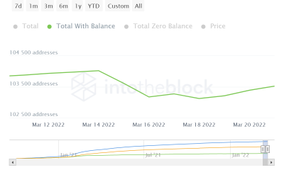 El lanzamiento de AAVE V3 desencadena un repunte del 40% en el token, pero se mantendrá