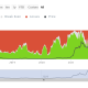 Cardano: Hasta un 8%, la historia completa detrás de la última subida de ADA es...