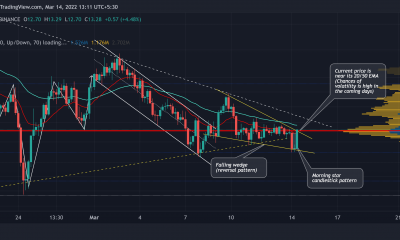 Chainlink: Midiendo el potencial de este 'patrón alcista'