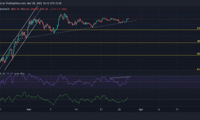 Análisis de precios de Terra, Chainlink, Ethereum Classic: 28 de marzo