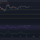 Análisis de precios de Terra, Chainlink, Ethereum Classic: 28 de marzo