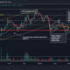 Estas indicaciones sugieren que HODLing puede ser el mejor camino a seguir en MATIC