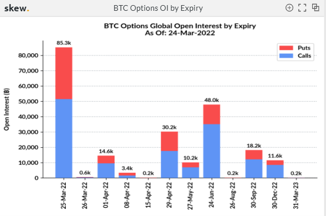 Con más de 85.300 opciones de BTC que caducan hoy, aquí está todo lo que necesita saber