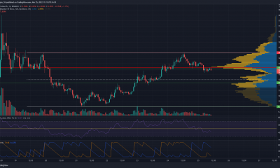 Análisis de precios de ApeCoin, Cardano, MATIC: 25 de marzo