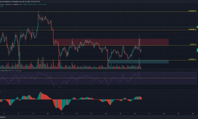 Análisis de precios de Binance Coin, Fantom, Waves: 16 de marzo