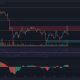 Análisis de precios de Binance Coin, Fantom, Waves: 16 de marzo