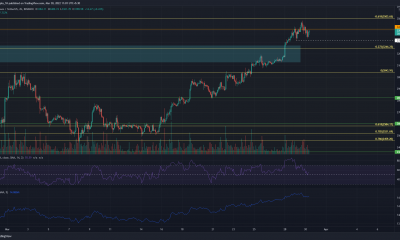 Análisis de precios de Ethereum, Waves, Axie Infinity: 30 de marzo