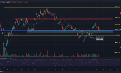 Chainlink, Ethereum Classic, análisis de precios de Filecoin: 10 de marzo