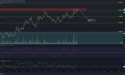 Análisis de precios de Solana, Loopring, ApeCoin: 24 de marzo