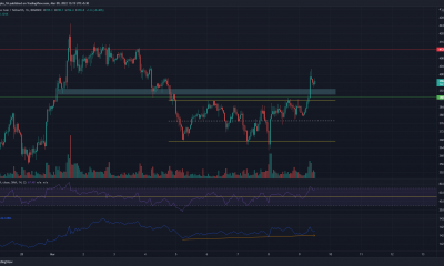 Análisis de precios de Binance Coin, Ethereum Classic, Waves: 09 de marzo