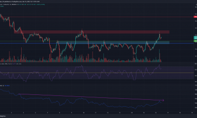 Chainlink, Avalanche, The Graph Análisis de precios: 16 de marzo