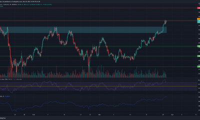 Análisis de precios de Ethereum, Axie Infinity, Cosmos, Decentraland: 29 de marzo