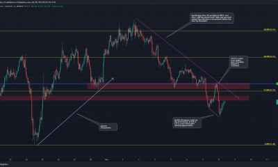 Chainlink perdió sus mínimos de rango a largo plazo y los vendedores siguen siendo dominantes