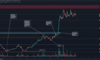 Se requiere paciencia y no FOMO para WAVES