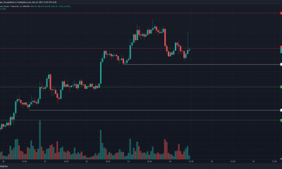 Ethereum Classic en una fuerte tendencia alcista, pero estos mínimos podrían revisarse