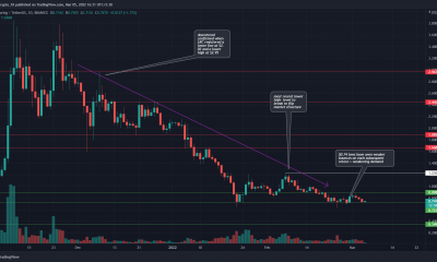 Loopring: ¿oportunidad de inversión o apuesta?