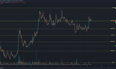 WAVES tiene una fuerte demanda detrás, ¿se está preparando para el próximo movimiento hacia arriba?