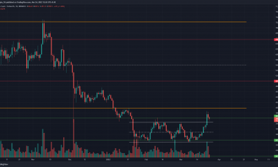 Bitcoin Cash: ¿salir de un rango y ser rechazado en el siguiente?