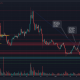 Los toros de Litecoin siguen siendo pesos ligeros en sus peleas contra los osos