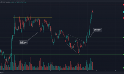 LUNA se acerca a ATH gracias a la fuerte demanda, ¿puede marcar un nuevo ATH pronto?