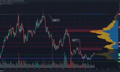 Chainlink vuelve a subir por encima de $ 15, podría subir más en busca de liquidez