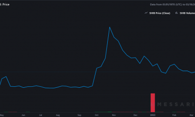 ¿Vale la pena correr el riesgo de comprar Shiba Inu con descuento en este mercado?