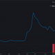 ¿Vale la pena correr el riesgo de comprar Shiba Inu con descuento en este mercado?