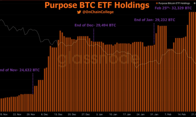 Mapeo del crecimiento de este ETF de Bitcoin construido para un 'Propósito'