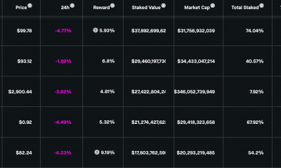 LUNA supera a Ethereum en valor total apostado, cruza $ 30,000,000,000