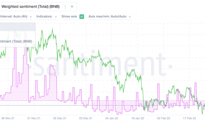 BNB se manifiesta contra los sentimientos de los inversores mientras Binance debate el "punto de vista ético"